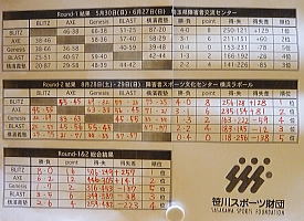 �����{���[�O��������